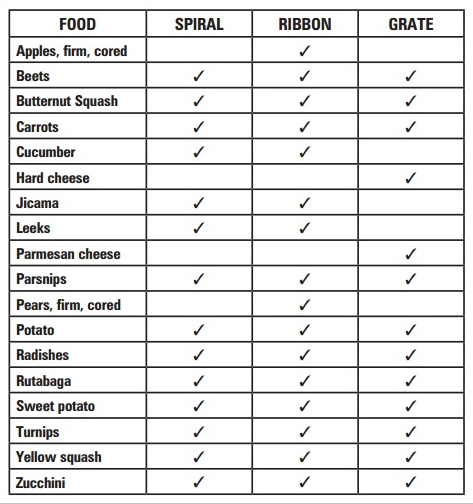 Foods To Spiralize