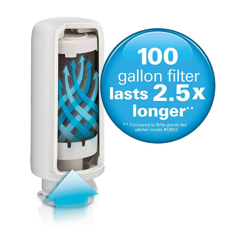 CleanGuard™ filter lasts longer