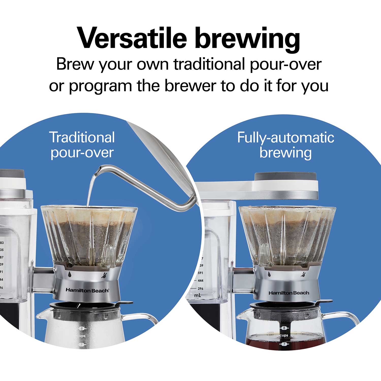 8 Cup Convenient Craft™ Automatic or Manual Pour-Over Coffee Brewer, White