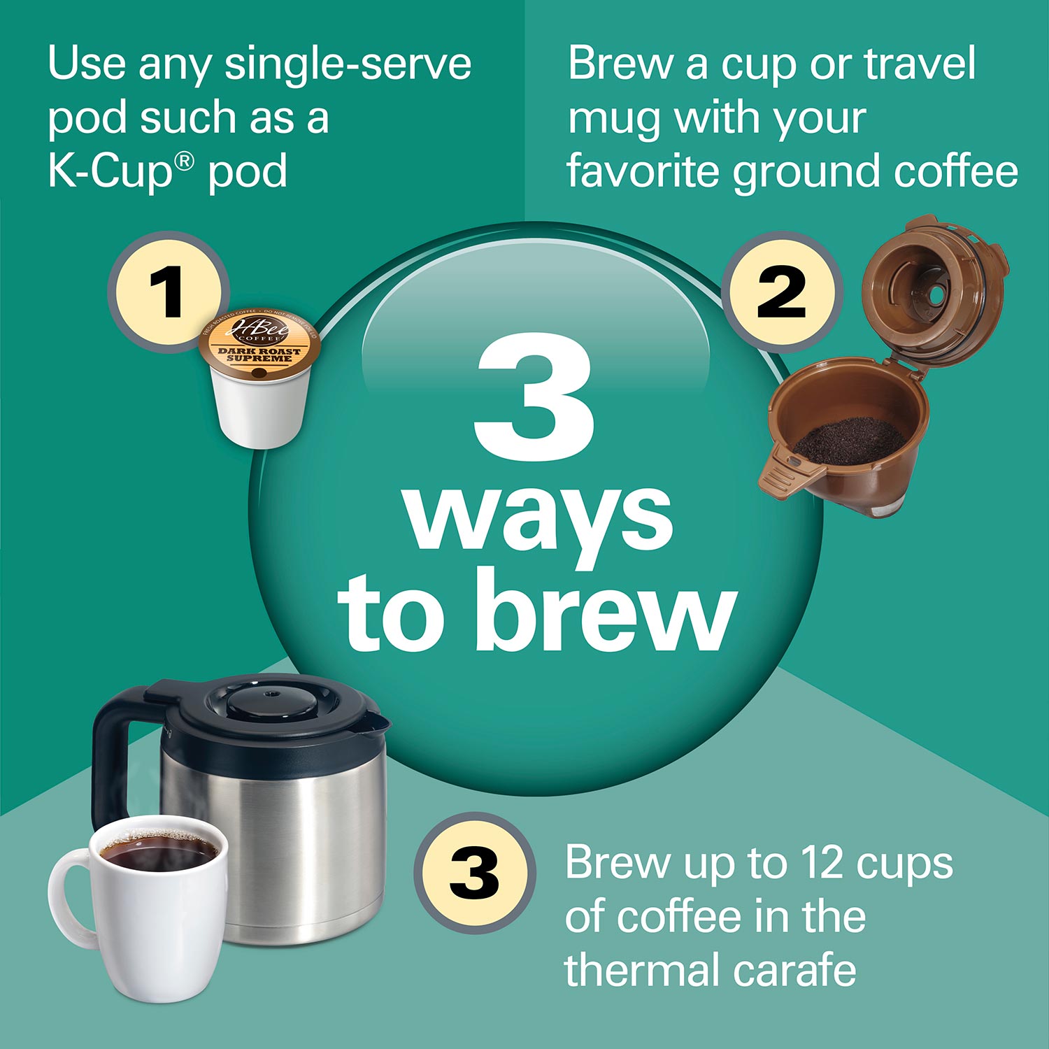 FlexBrew® Trio Coffee Maker with Thermal Carafe