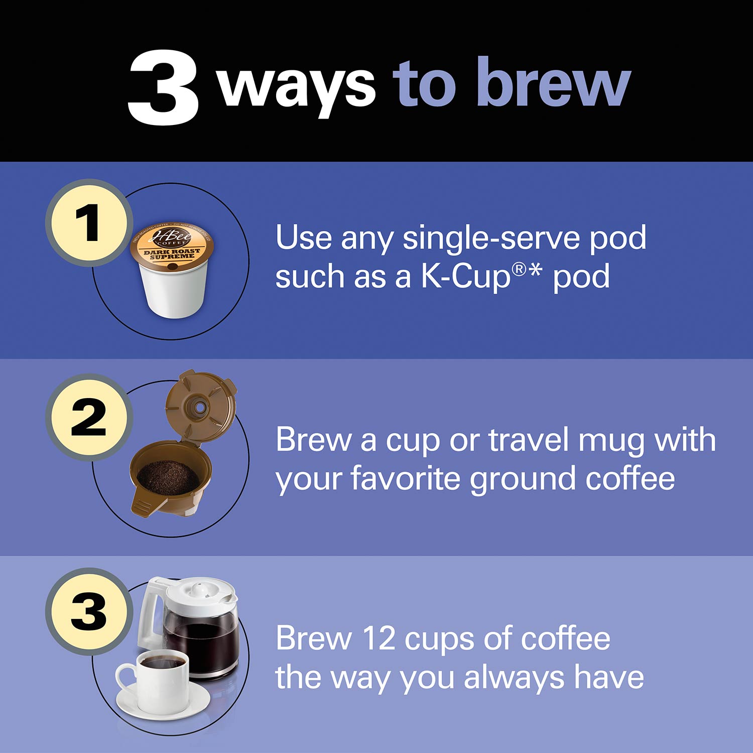 Hamilton Beach FlexBrew Trio 2-Way Coffee Maker, Compatible  with K-Cup Pods or Grounds, Single Serve & Full 12c Pot, Permanent  Gold-Tone Filter, Black & Silver: Home & Kitchen