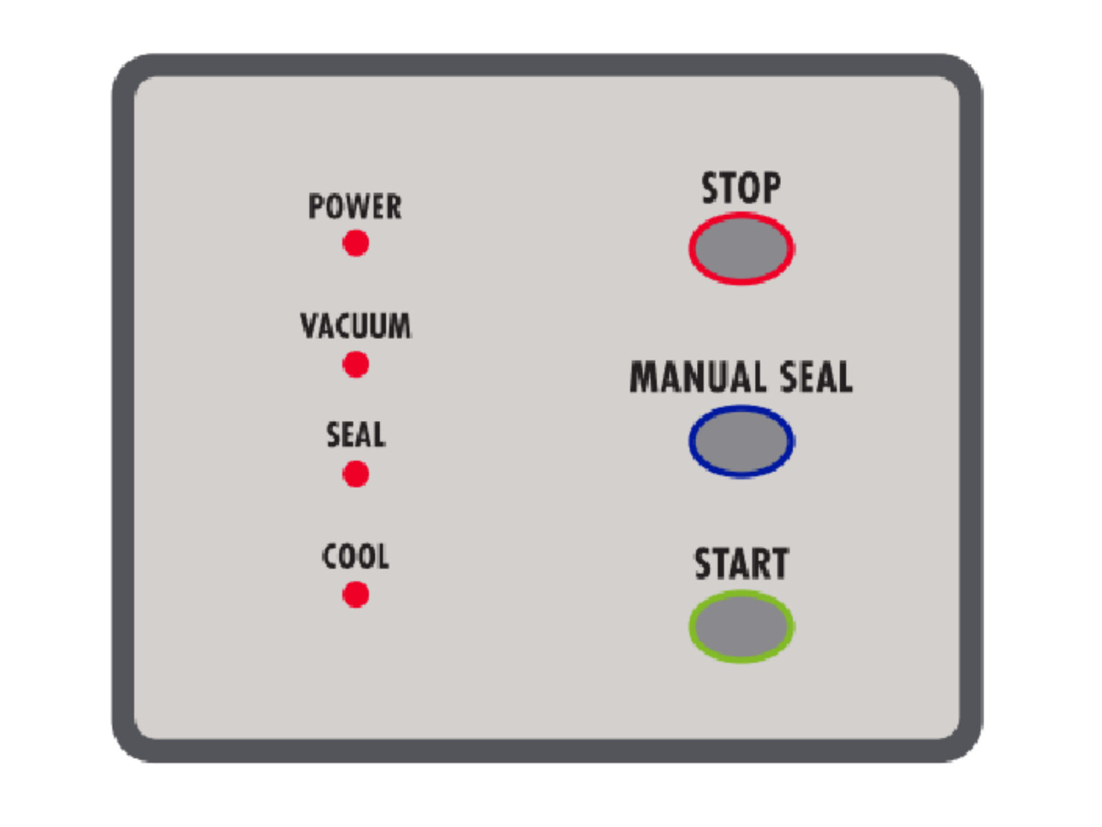 Switch/Control Panel Label