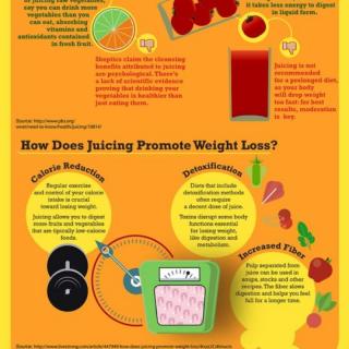 Blog for The Facts About Juicing: An Infographic